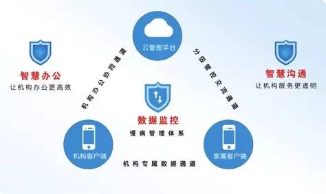 展商推介 | 重慶利雅特科技 以信息科技技術為引擎，勾勒智慧養老服務全景圖